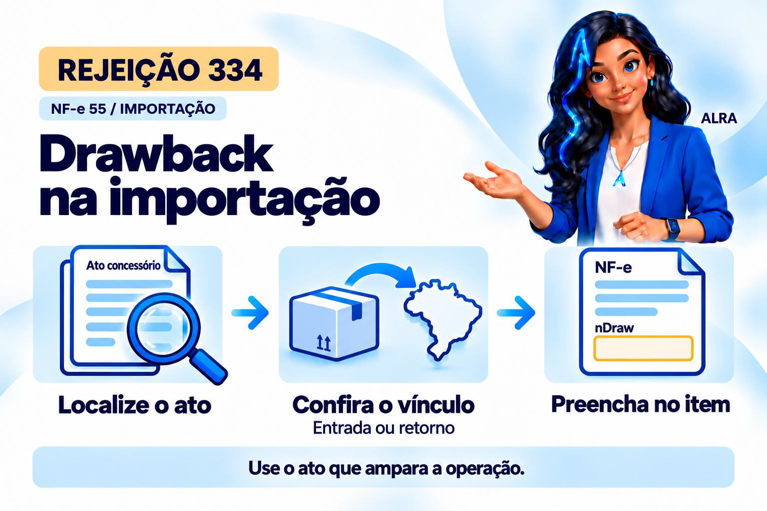 Capa ilustrada da ALRA: Rejeição 334: falta o ato concessório de drawback na importação.
