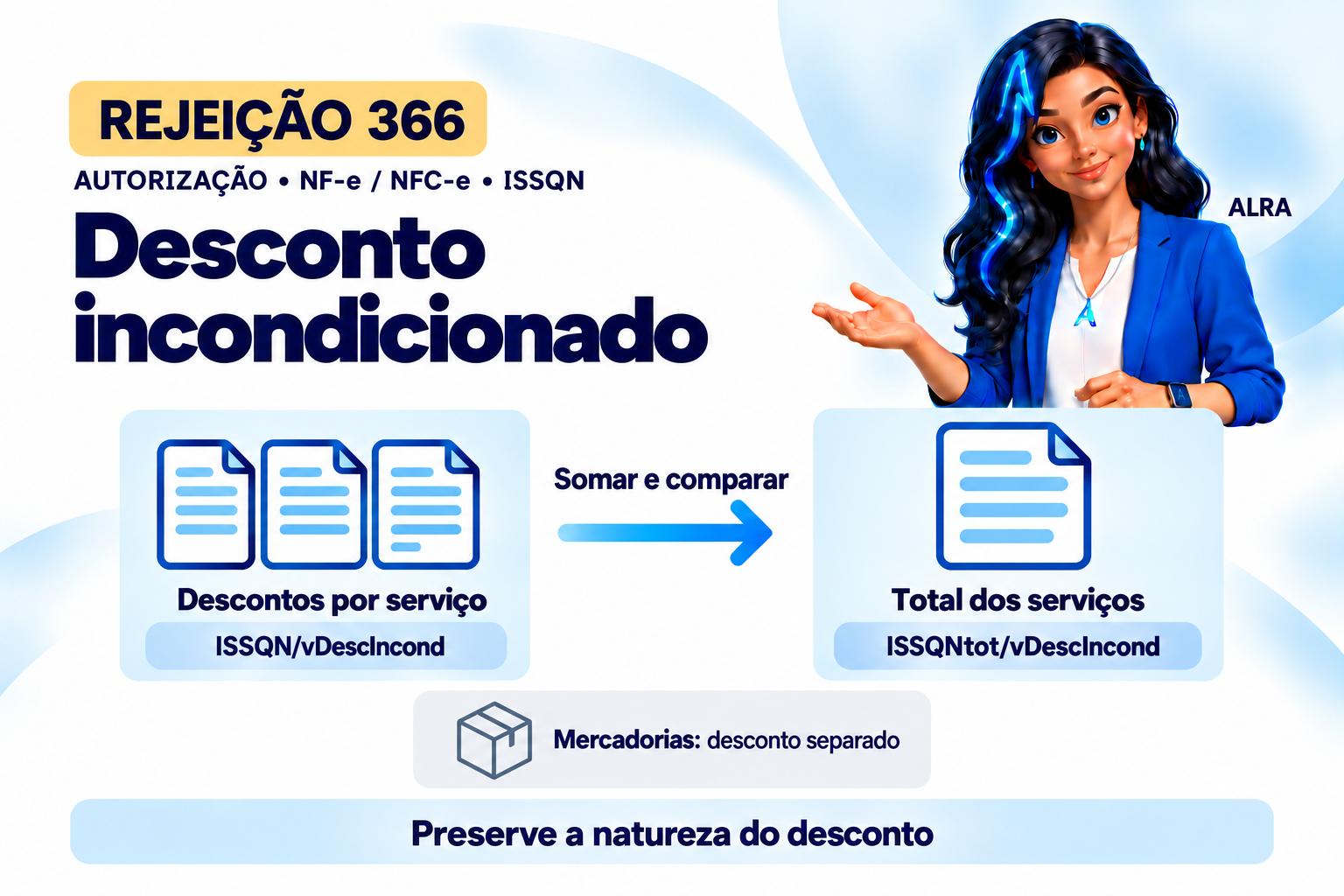 Capa ilustrada da ALRA: Rejeição 366 na NF-e: reconcilie o desconto incondicionado do ISS por serviço.