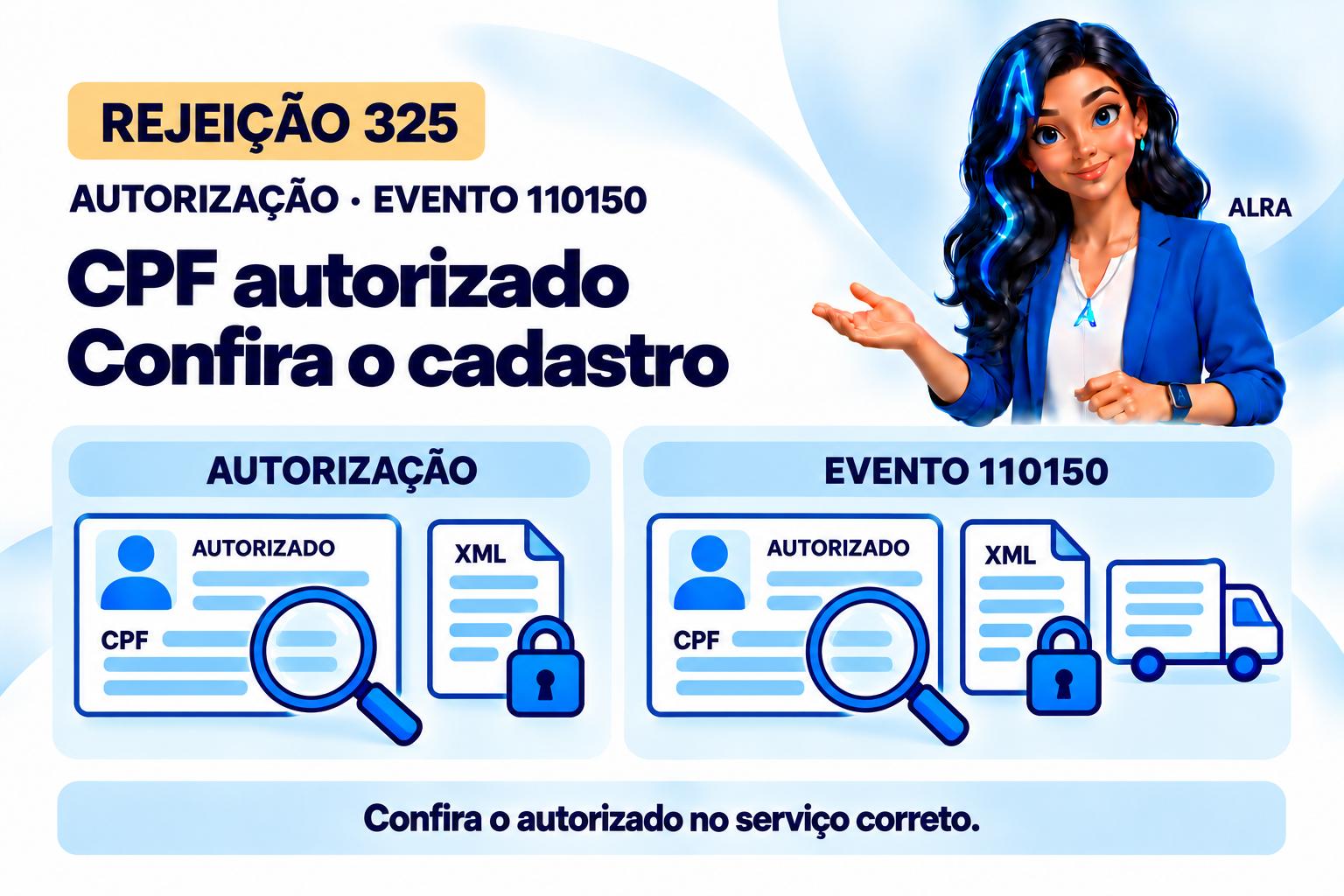 Capa ilustrada da ALRA: Rejeição 325: como conferir o CPF autorizado para download do XML.