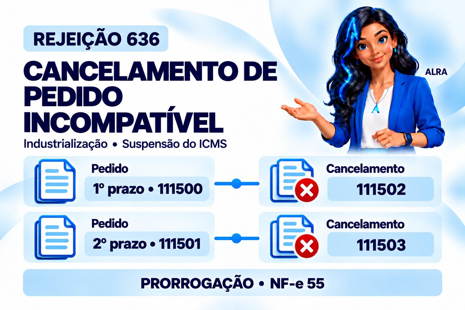 Capa ilustrada da ALRA: Rejeição 636: cancelamento incompatível com o pedido de prorrogação.