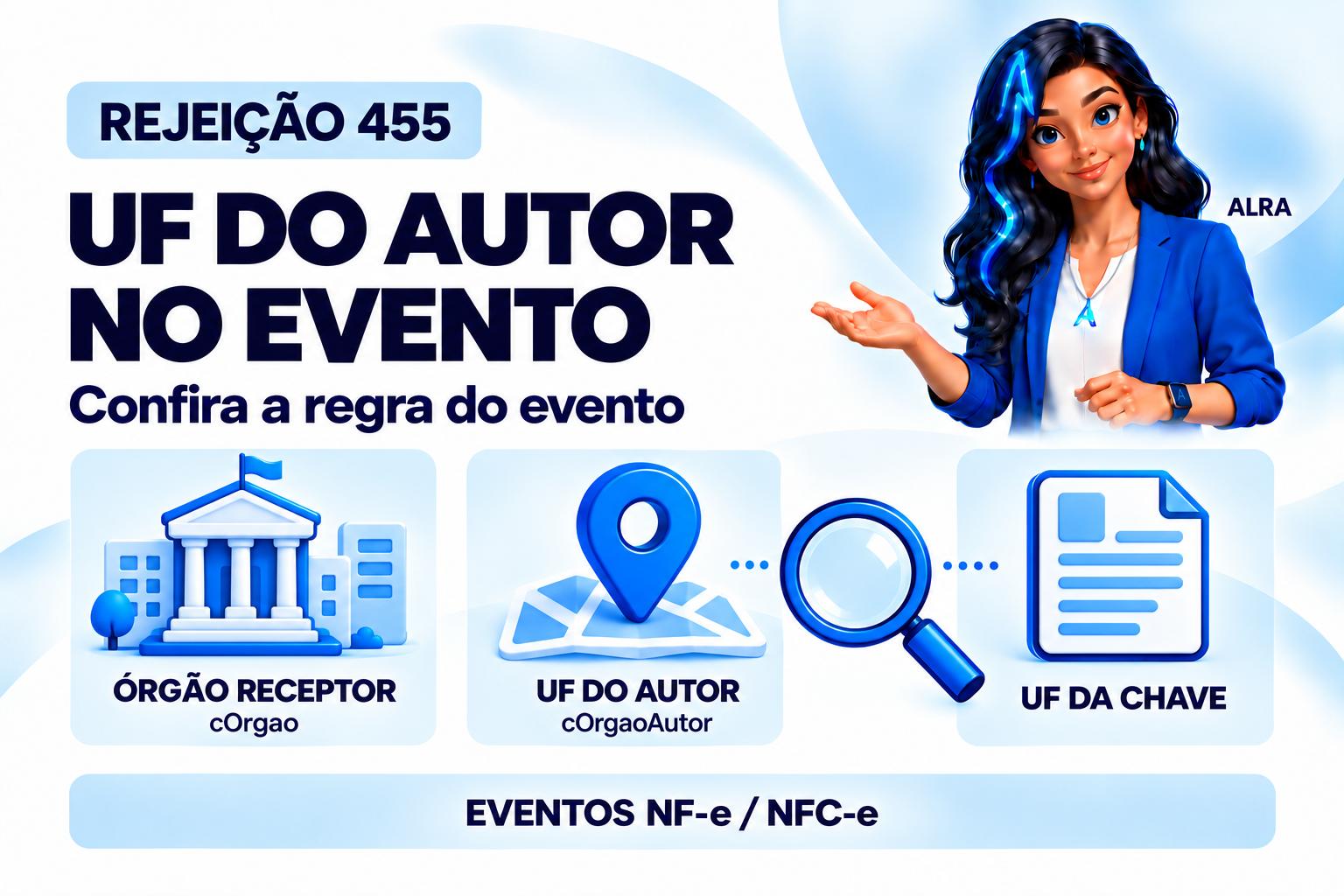 Capa ilustrada da ALRA: Rejeição 455: confira a UF do autor no evento certo.