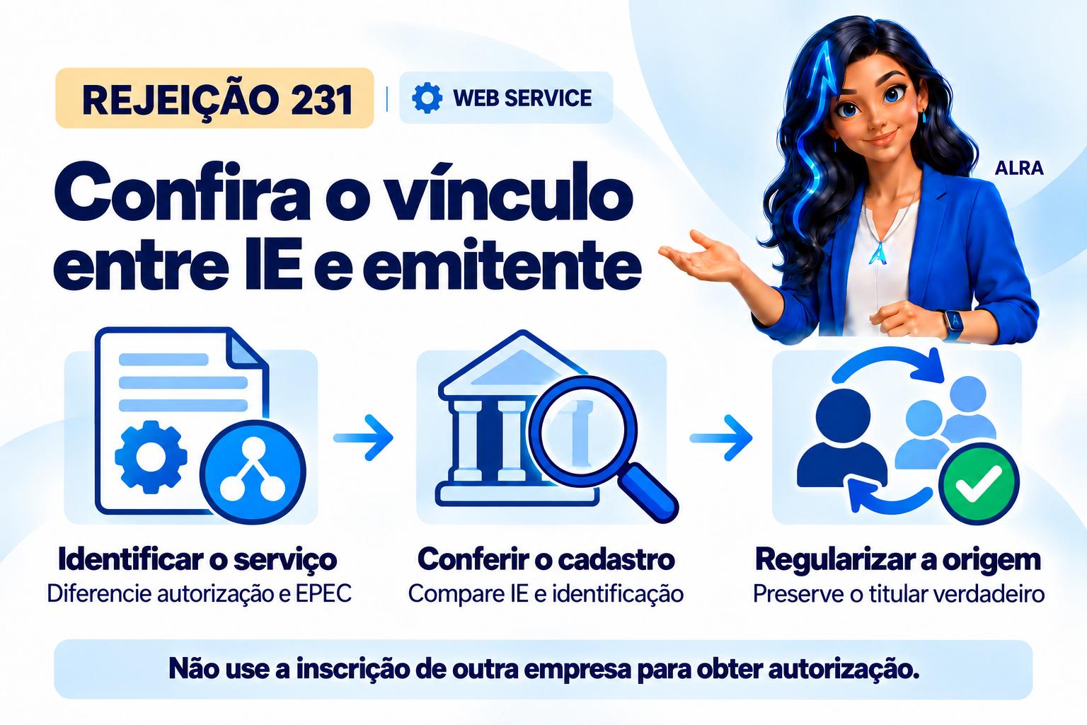 Capa ilustrada da ALRA: Rejeição 231: IE do emitente não vinculada ao CNPJ.