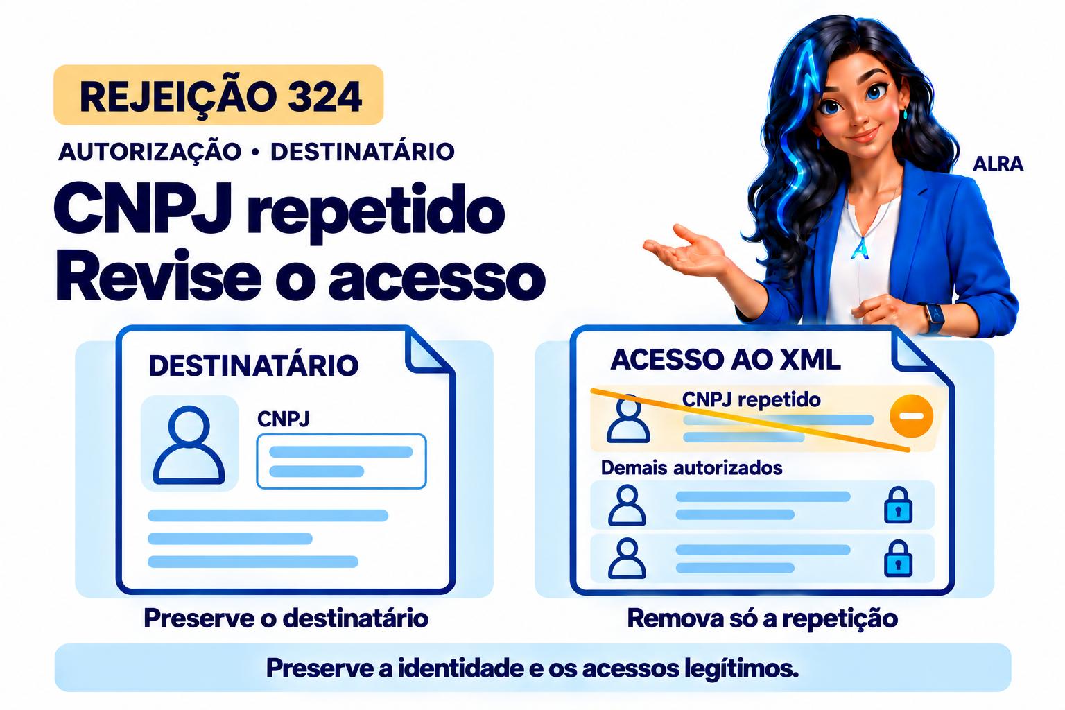 Capa ilustrada da ALRA: Rejeição 324: retire o CNPJ do destinatário da lista de acesso ao XML.