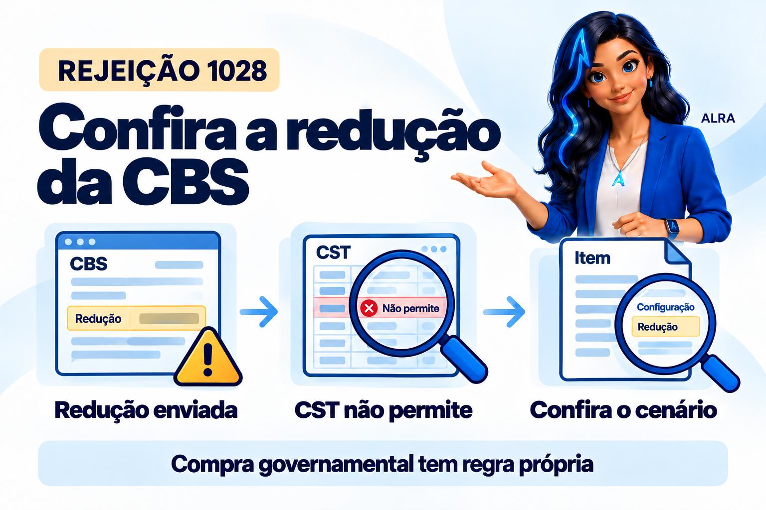 Capa ilustrada da ALRA: Rejeição 1028: quando a redução da CBS não combina com o CST do item.