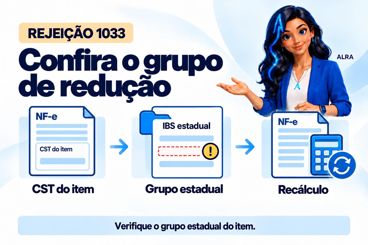 Capa ilustrada da ALRA: Rejeição 1033: falta o grupo de redução do IBS estadual no item.