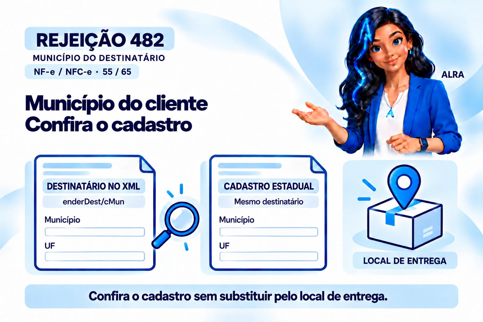 Capa ilustrada da ALRA: Rejeição 482: confira o município cadastral do destinatário.