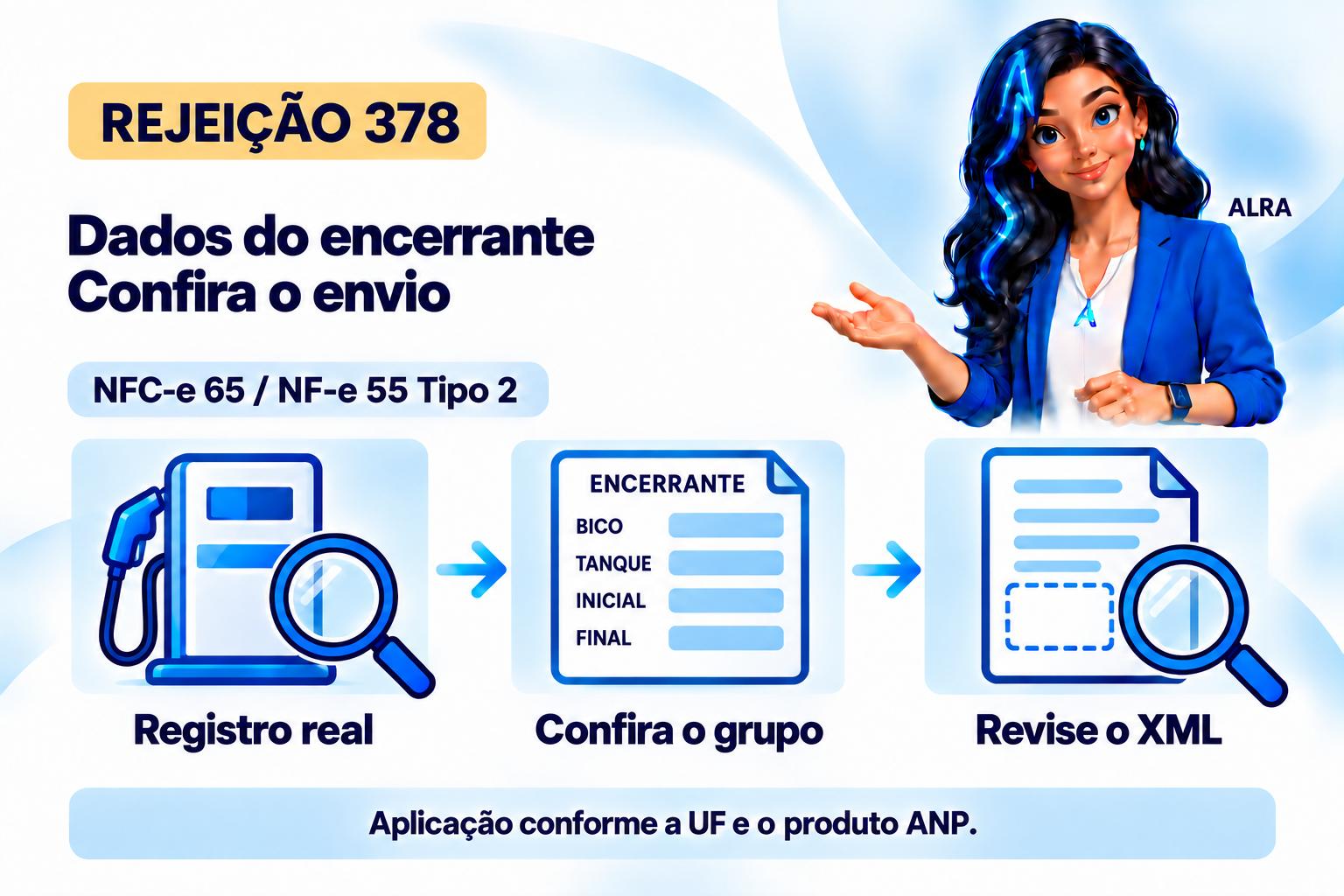 Capa ilustrada da ALRA: Rejeição 378: como informar o encerrante do combustível.