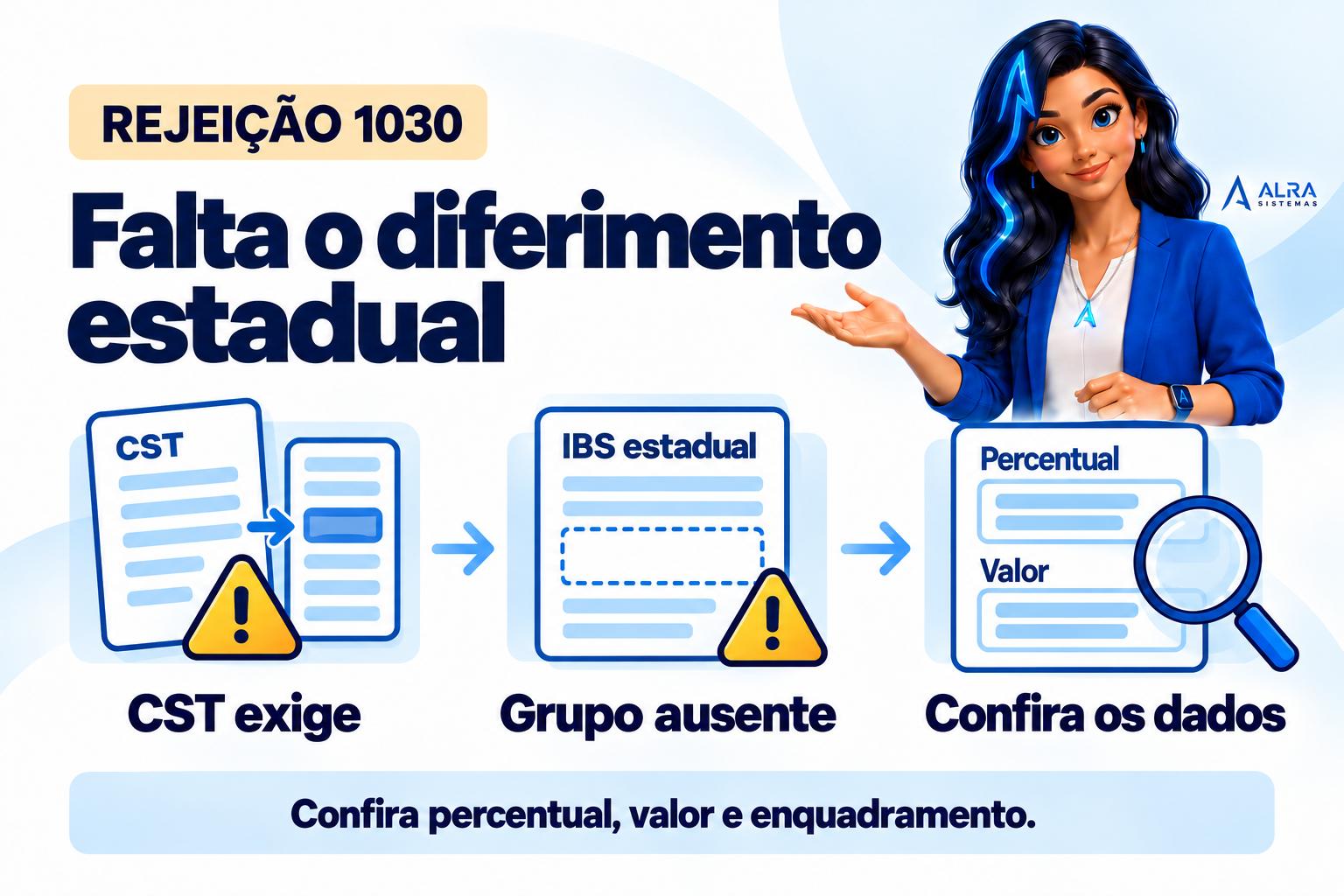 Capa ilustrada da ALRA: Rejeição 1030: confira o diferimento estadual exigido pelo CST.