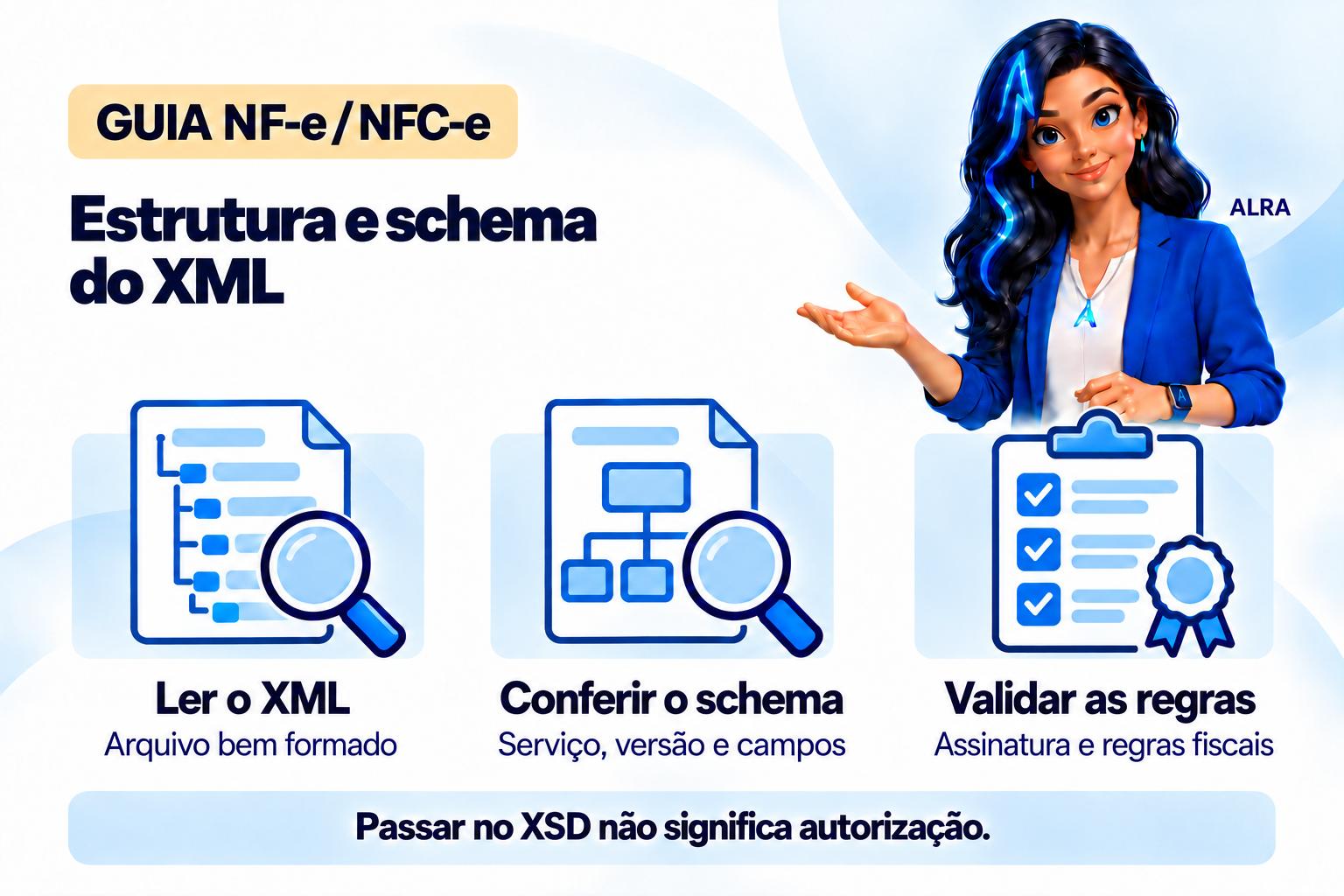 Capa ilustrada da ALRA: Como investigar falhas de schema e estrutura do XML.