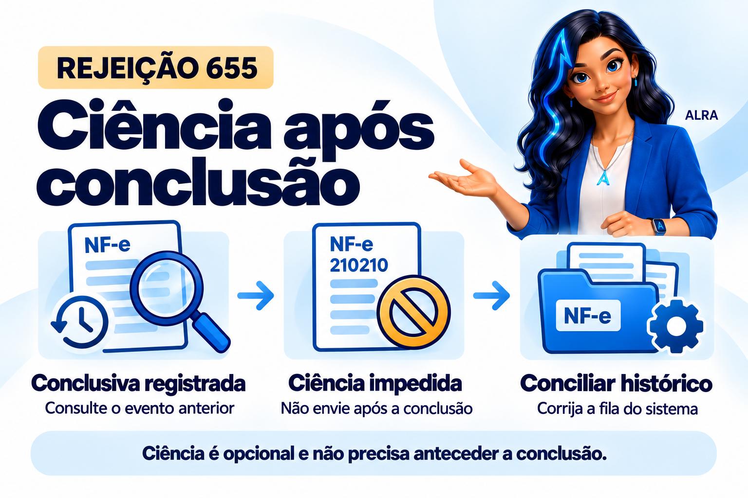 Capa ilustrada da ALRA: Rejeição 655: Ciência não pode vir depois da manifestação conclusiva.