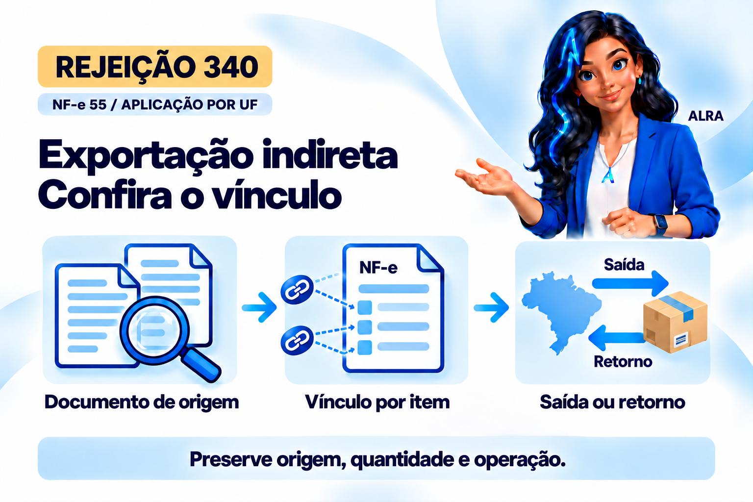 Capa ilustrada da ALRA: Rejeição 340: falta o vínculo de exportação indireta no item.