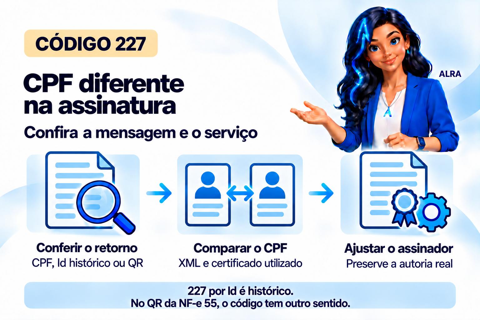 Capa ilustrada da ALRA: Código 227: divergência de CPF, Id histórico ou consulta por QR Code.