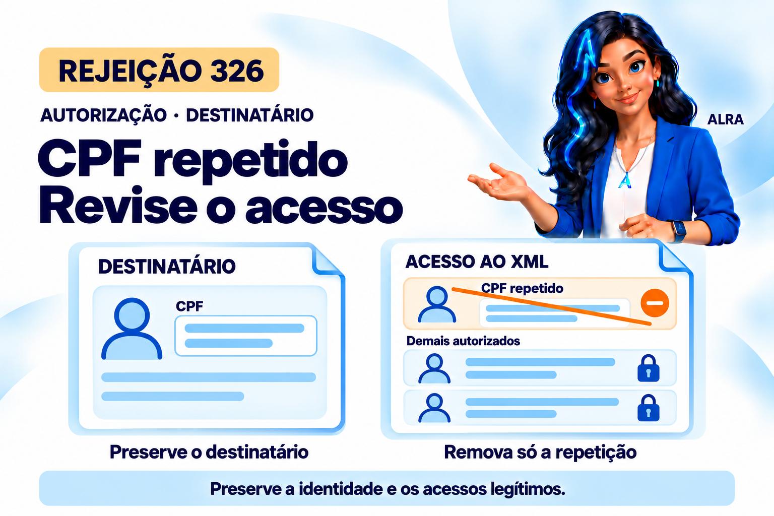 Capa ilustrada da ALRA: Rejeição 326: como remover o CPF do destinatário da autorização de XML.