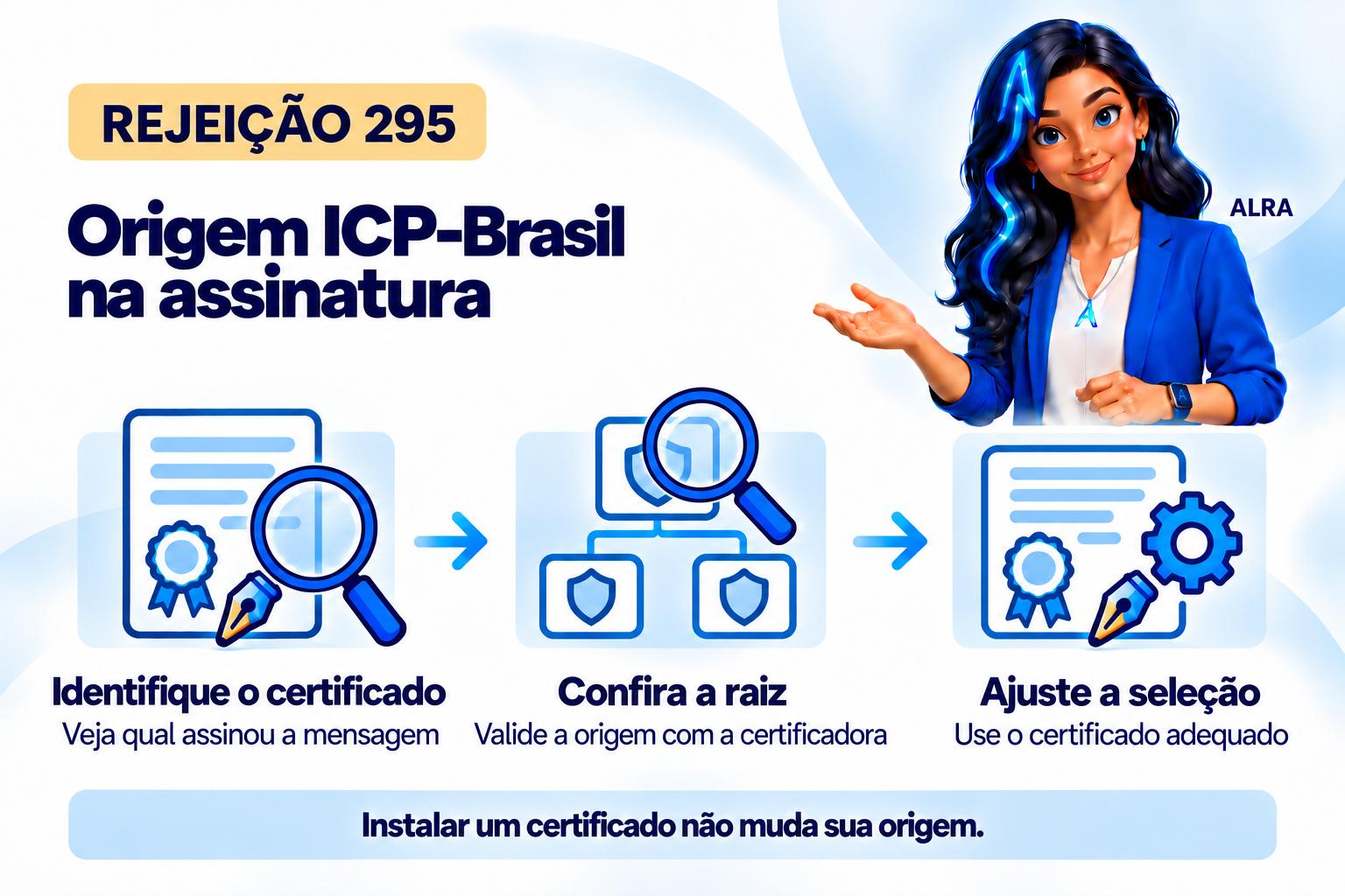 Capa ilustrada da ALRA: Rejeição 295: como conferir a origem ICP-Brasil do certificado da assinatura.