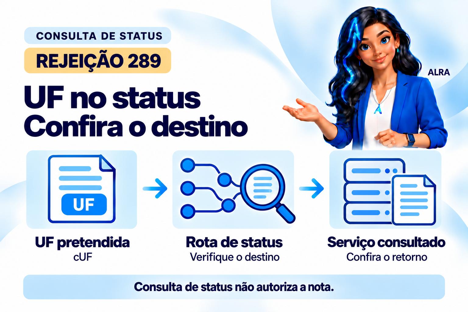 Capa ilustrada da ALRA: Rejeição 289 na consulta de status: UF incompatível com o serviço.