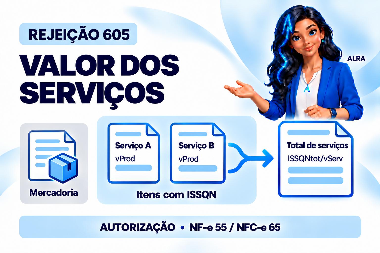 Capa ilustrada da ALRA: Rejeição 605 na NF-e e NFC-e: como conferir o valor dos serviços.