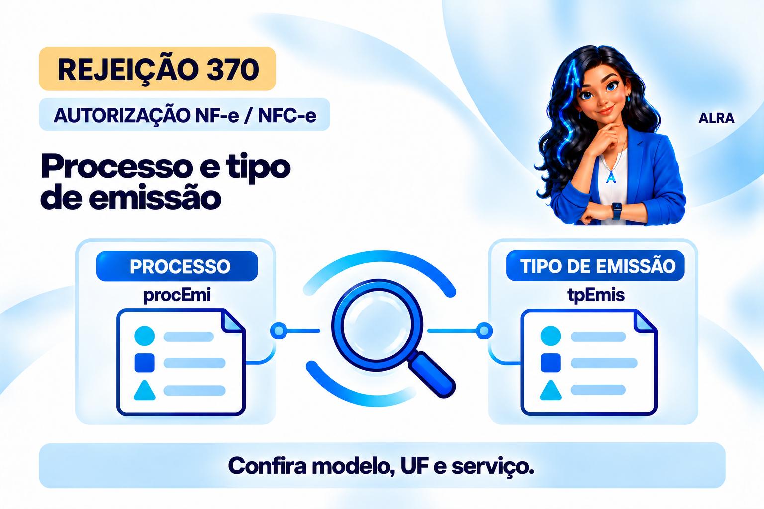 Capa ilustrada da ALRA: Rejeição 370: processo do Fisco com tipo de emissão incompatível.