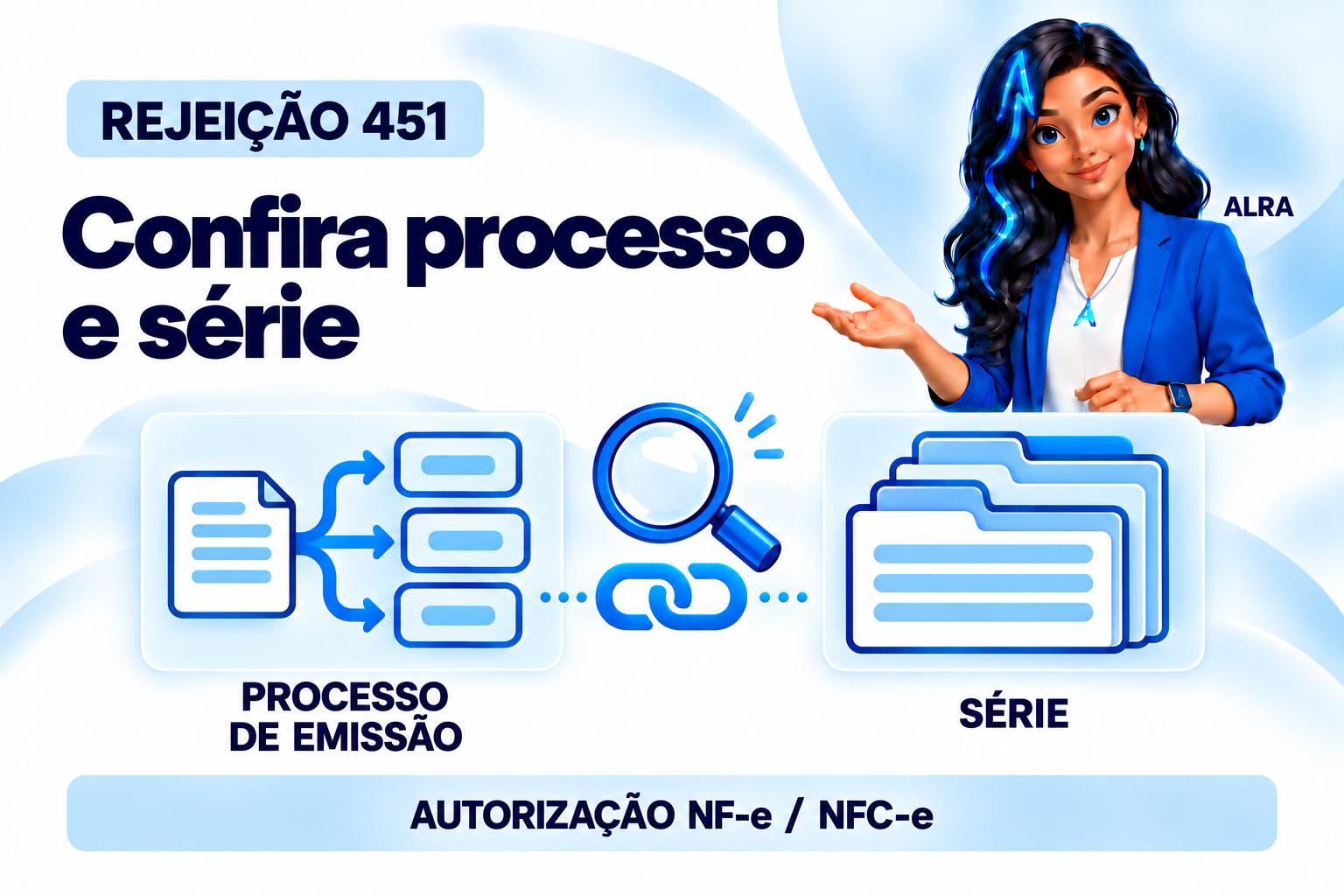 Capa ilustrada da ALRA: Rejeição 451: processo de emissão pelo Fisco e série incompatível.