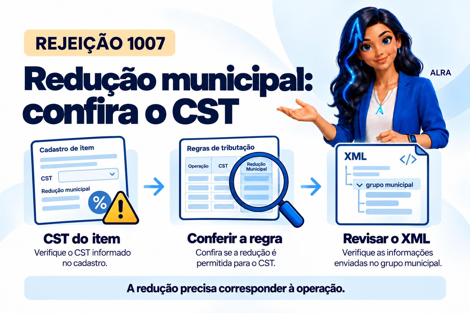 Capa ilustrada da ALRA: Rejeição 1007: confira o CST antes de retirar a redução do IBS municipal.