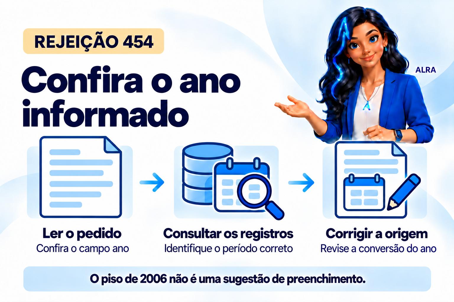 Capa ilustrada da ALRA: Rejeição 454: como corrigir ano anterior a 2006 na inutilização.