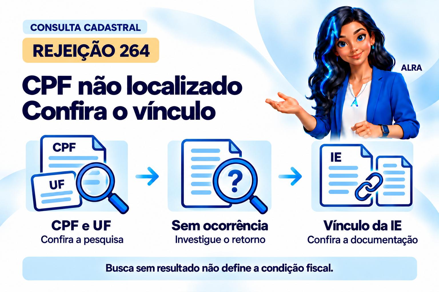 Capa ilustrada da ALRA: Rejeição 264: CPF não encontrado como contribuinte na UF.