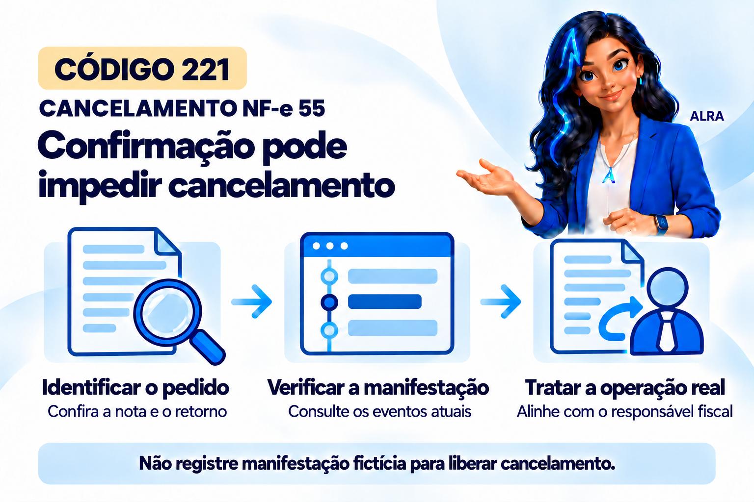 Capa ilustrada da ALRA: Código 221: confirmação do destinatário e divergência de valor no QR Code.
