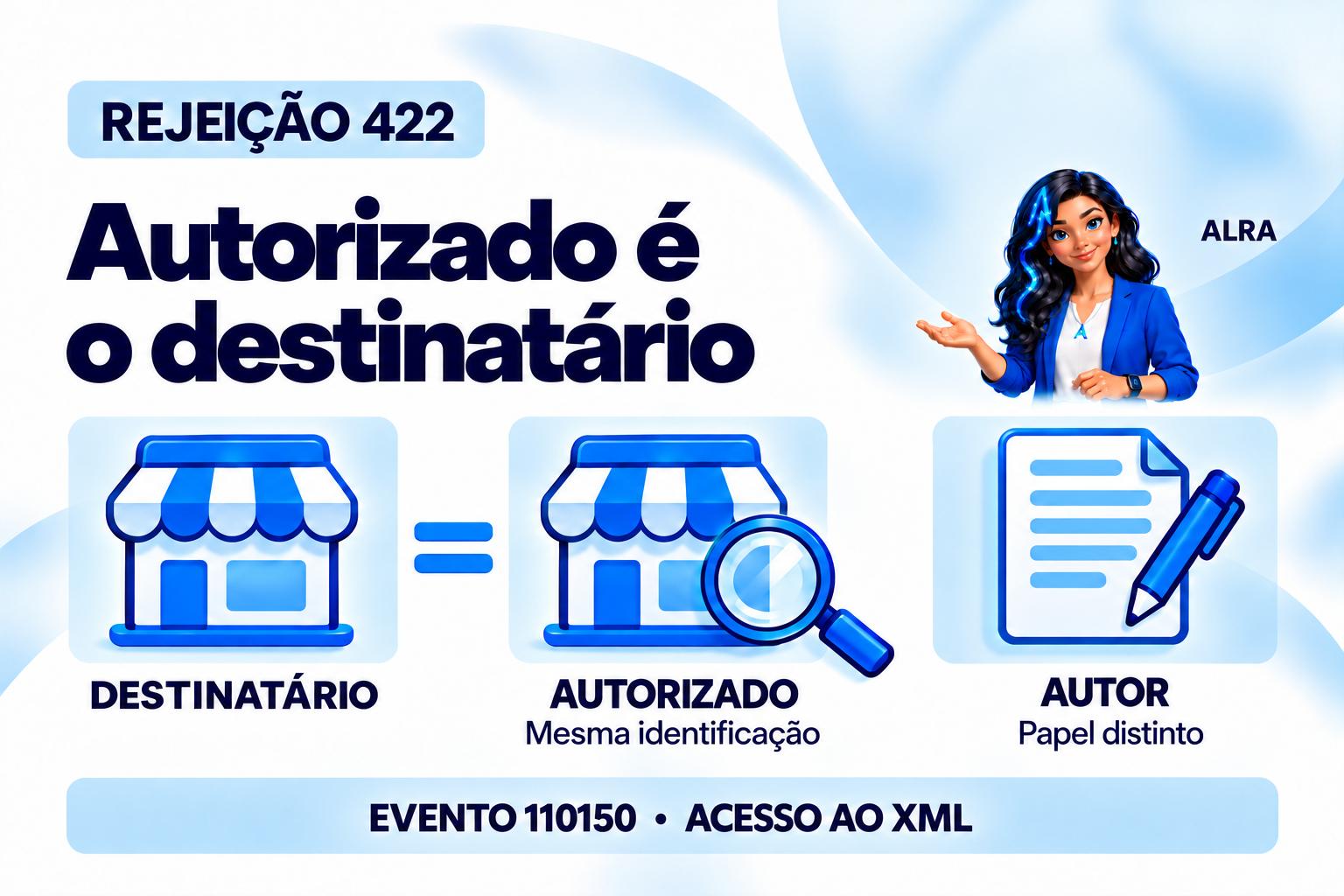 Capa ilustrada da ALRA: Rejeição 422 no evento de acesso ao XML quando o autorizado é o destinatário.