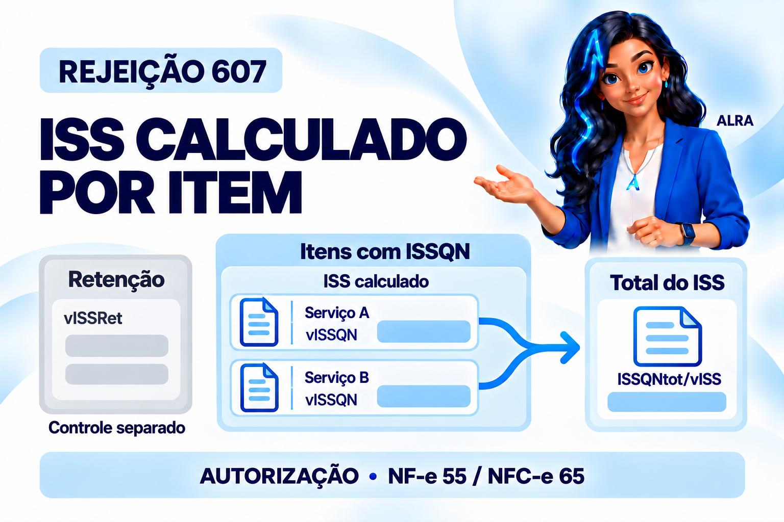 Capa ilustrada da ALRA: Rejeição 607 na NF-e e NFC-e: como conferir o ISS calculado.