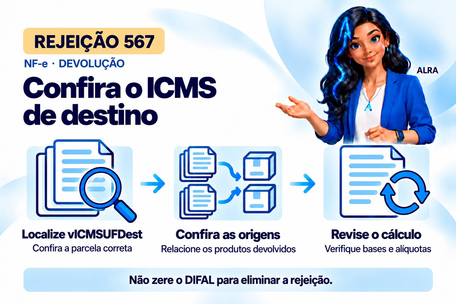 Capa ilustrada da ALRA: Rejeição 567: ICMS da UF de destino maior na devolução.