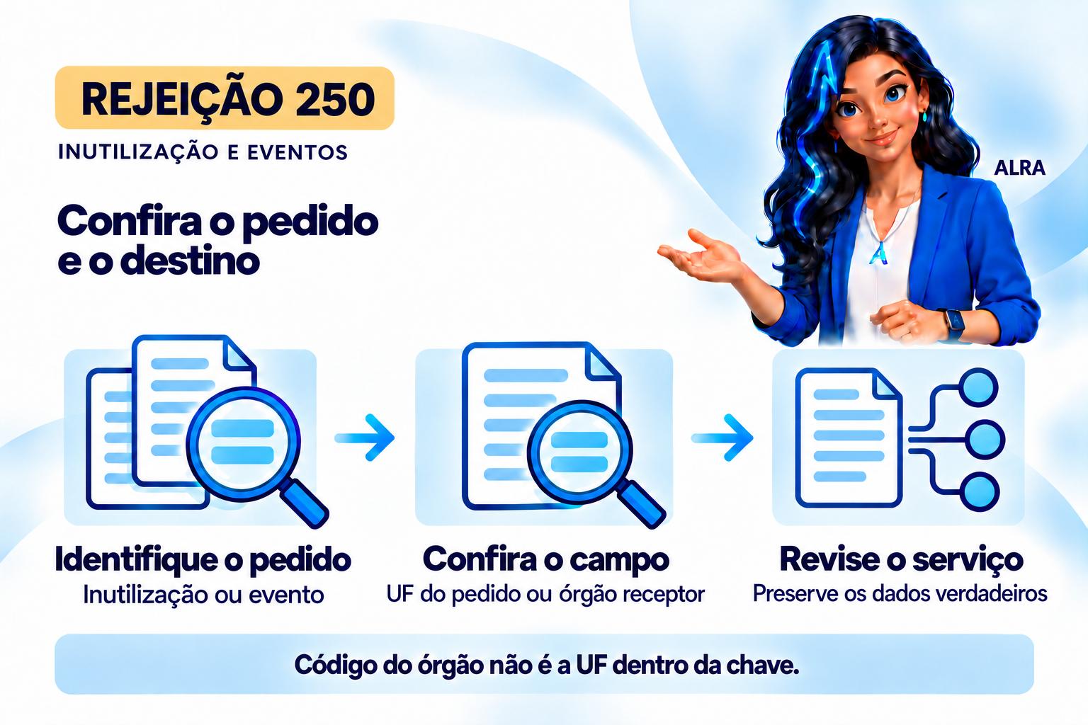 Capa ilustrada da ALRA: Rejeição 250: confira a UF do pedido e o órgão do evento.