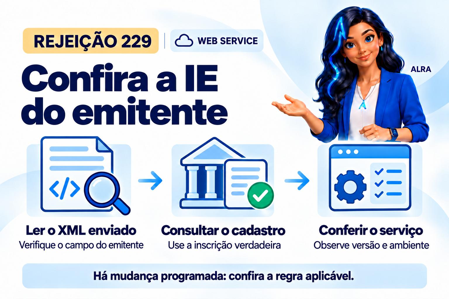 Capa ilustrada da ALRA: Rejeição 229: IE do emitente não informada.