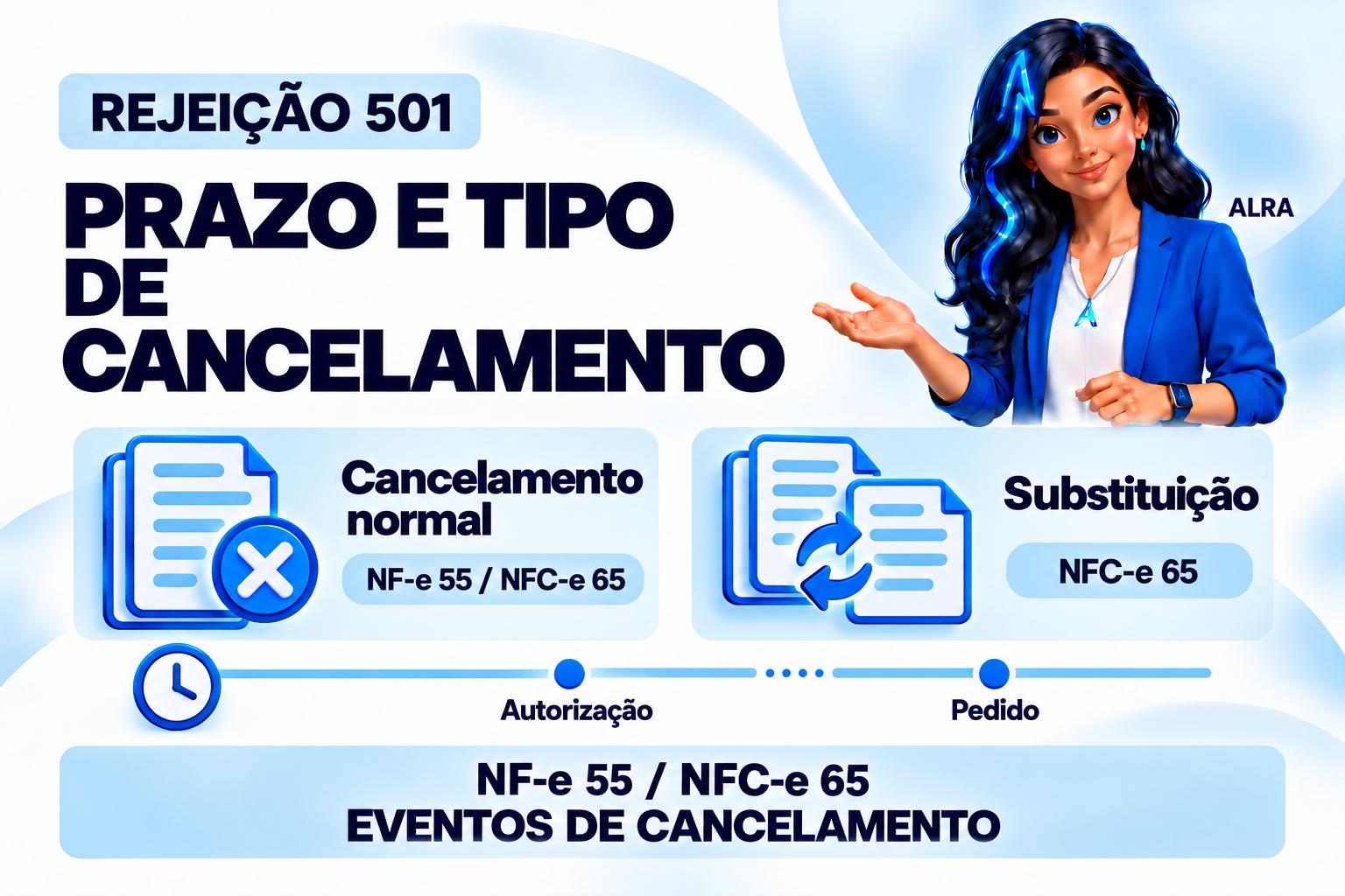 Capa ilustrada da ALRA: Rejeição 501: confira o prazo e o tipo de cancelamento da nota.
