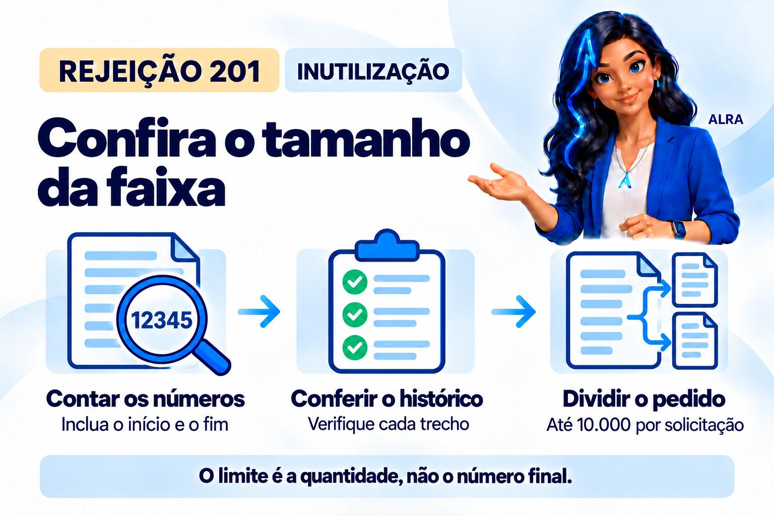 Capa ilustrada da ALRA: Rejeição 201: como dividir uma faixa que ultrapassa o limite de inutilização.