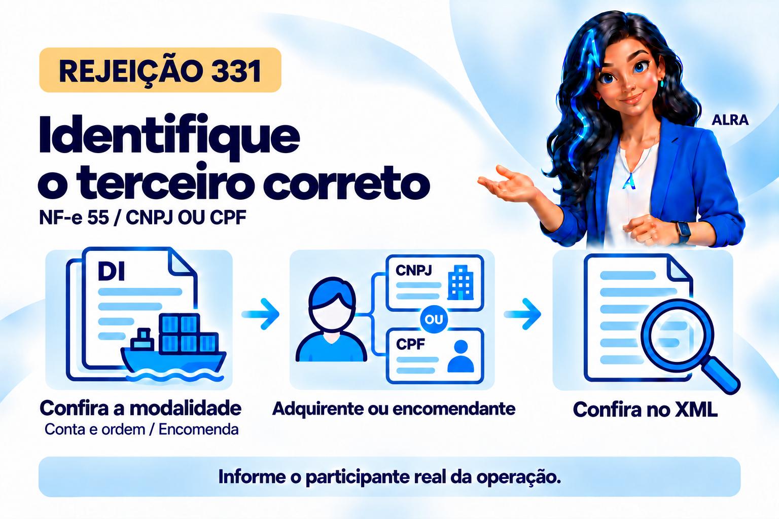 Capa ilustrada da ALRA: Rejeição 331: identifique o adquirente ou encomendante da importação.