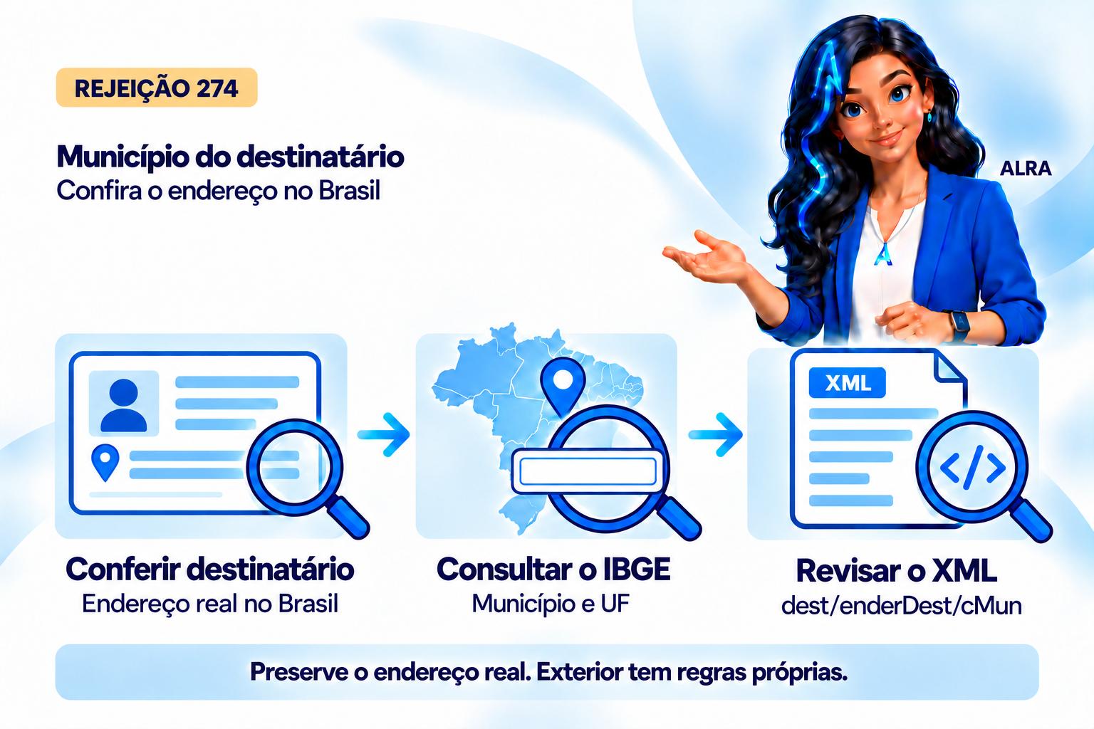 Capa ilustrada da ALRA: Rejeição 274: como corrigir o município do destinatário.