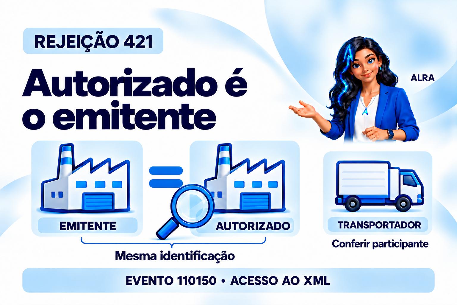 Capa ilustrada da ALRA: Rejeição 421 no evento de acesso ao XML quando o autorizado é o emitente.
