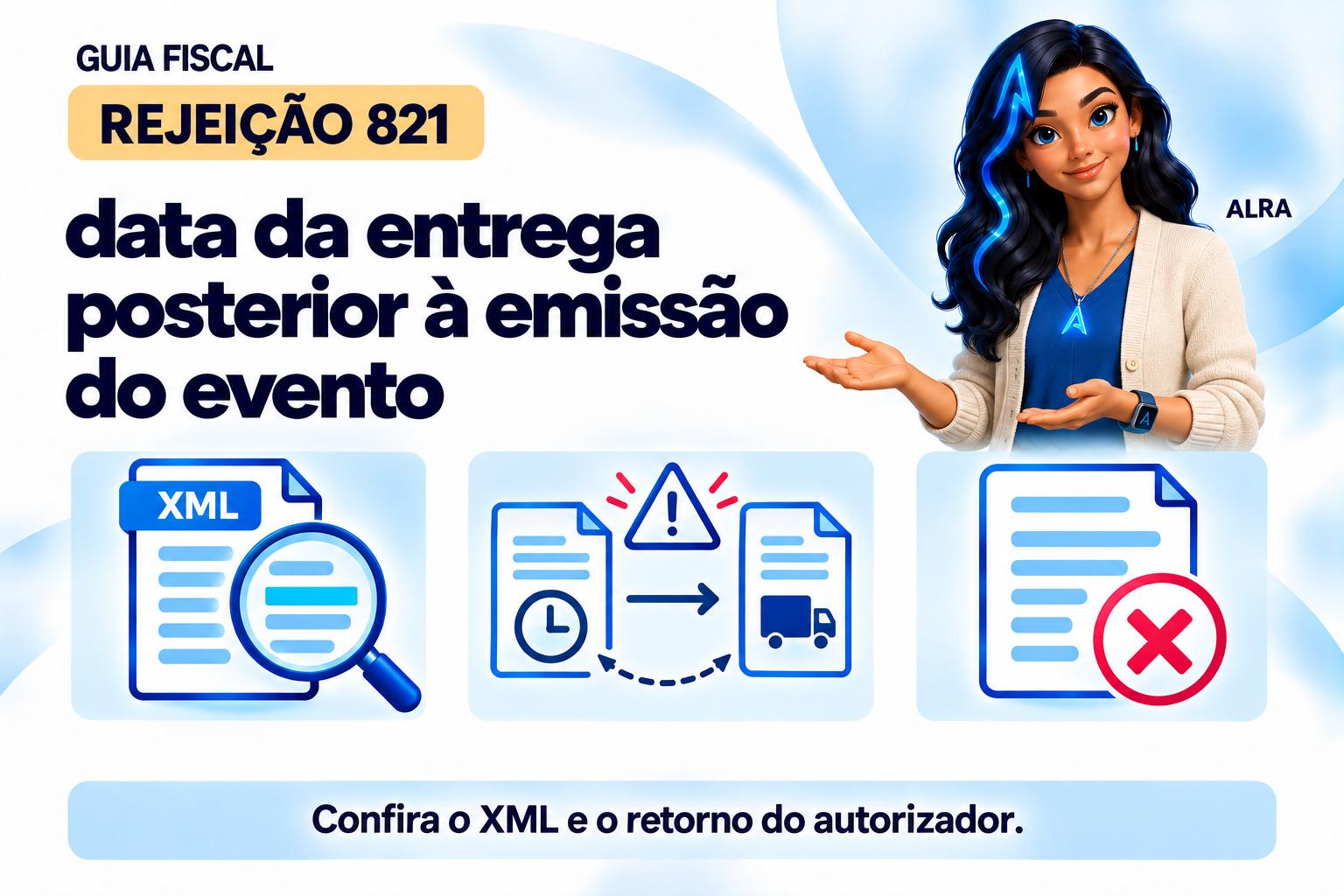 Capa ilustrada da ALRA: Rejeição 821: data da entrega posterior à emissão do evento.