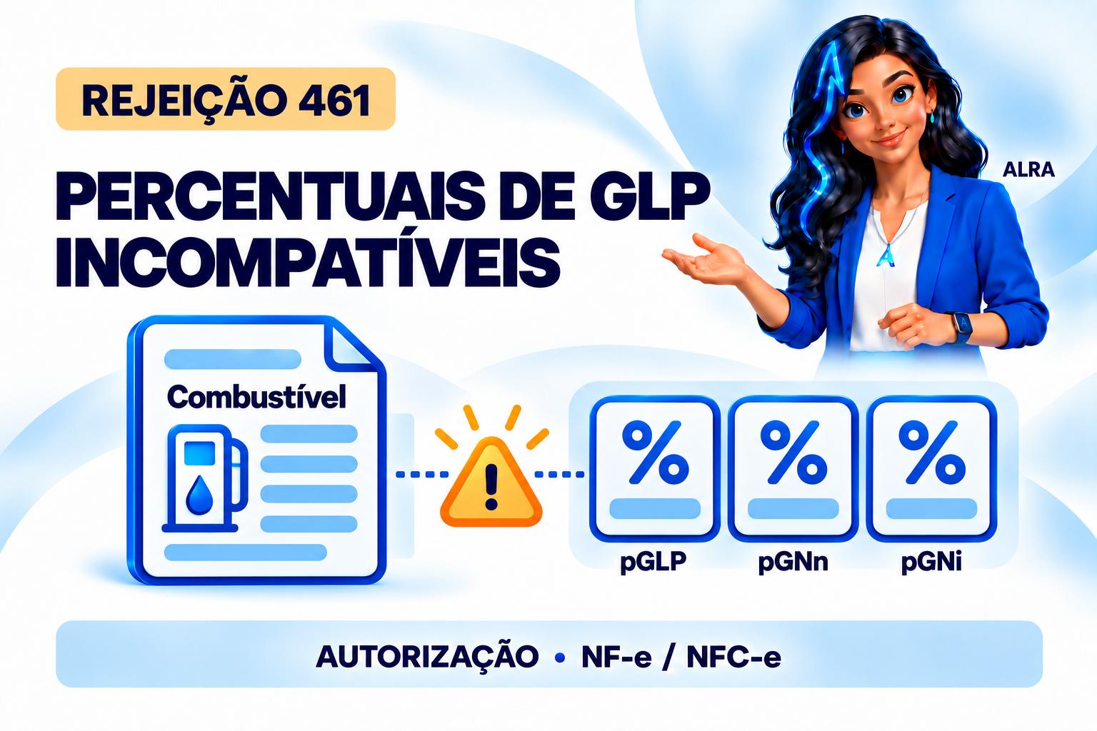 Capa ilustrada da ALRA: Rejeição 461: percentuais de GLP informados para outro produto.