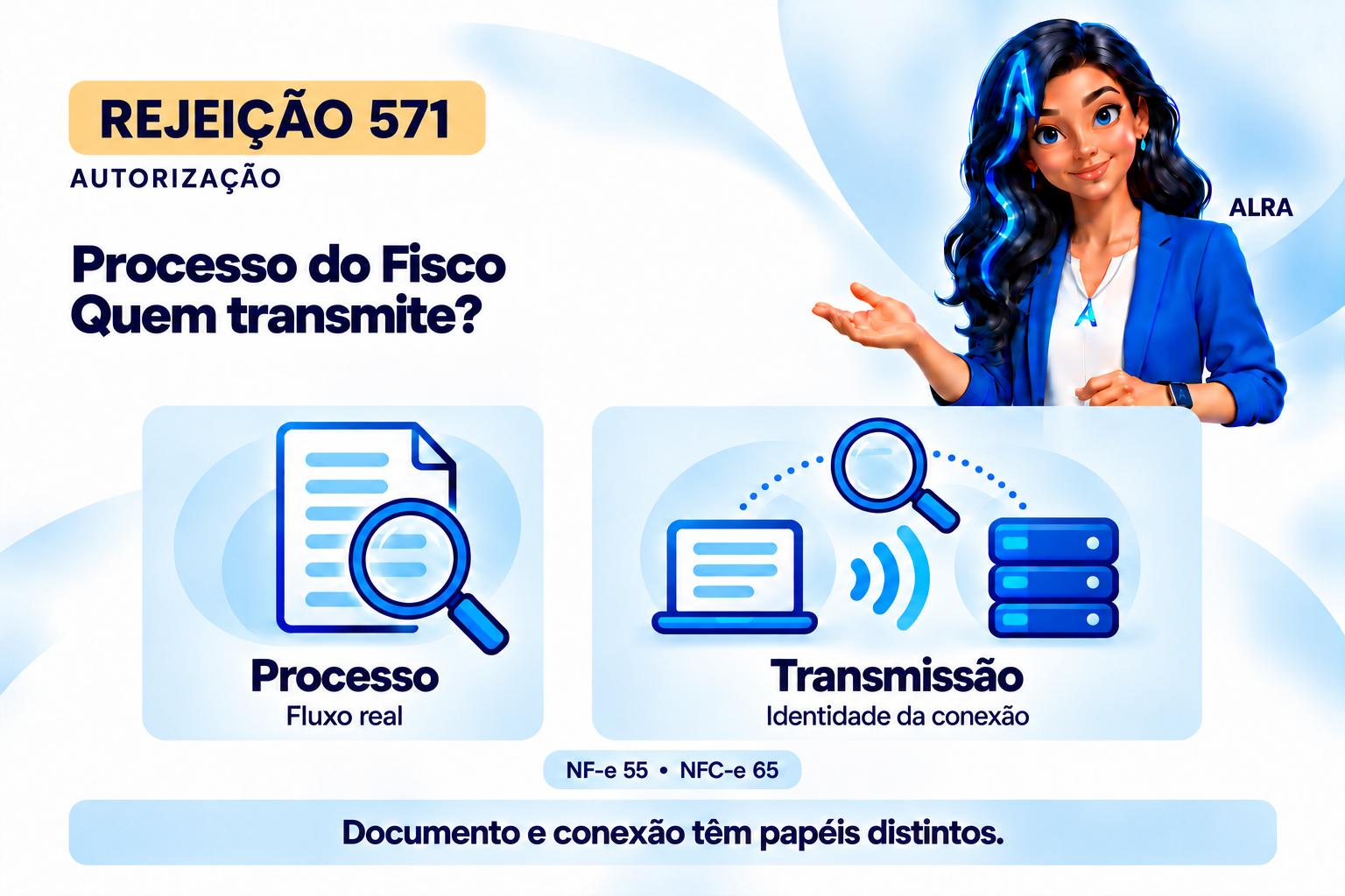 Capa ilustrada da ALRA: Rejeição 571: emissão pelo Fisco e certificado de transmissão incompatível.