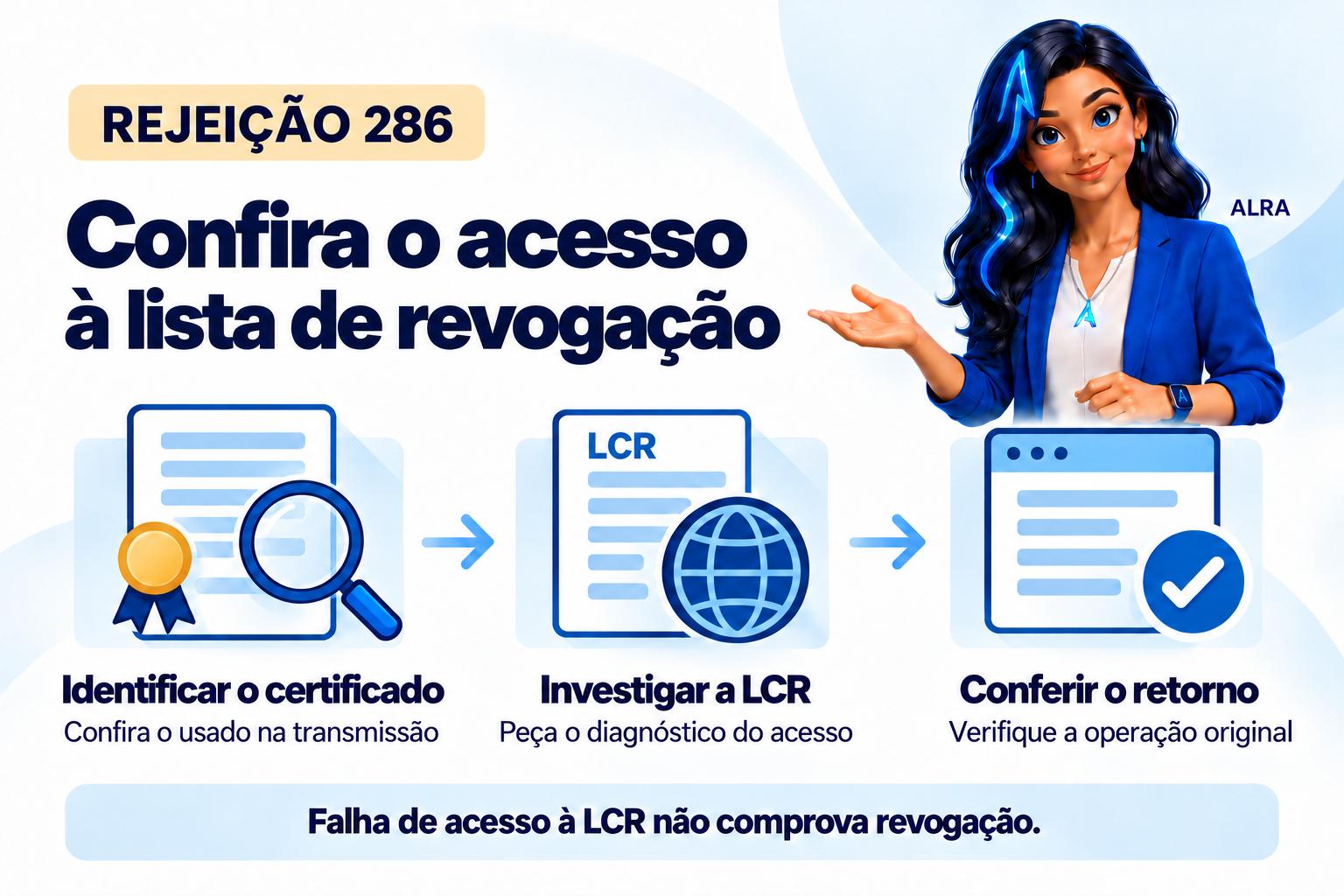 Capa ilustrada da ALRA: Rejeição 286: como tratar o erro de acesso à LCR do certificado transmissor.
