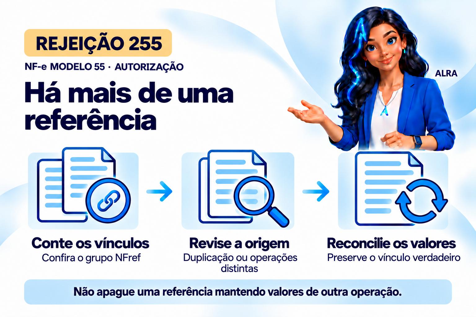 Capa ilustrada da ALRA: Rejeição 255: como corrigir mais de uma nota referenciada.