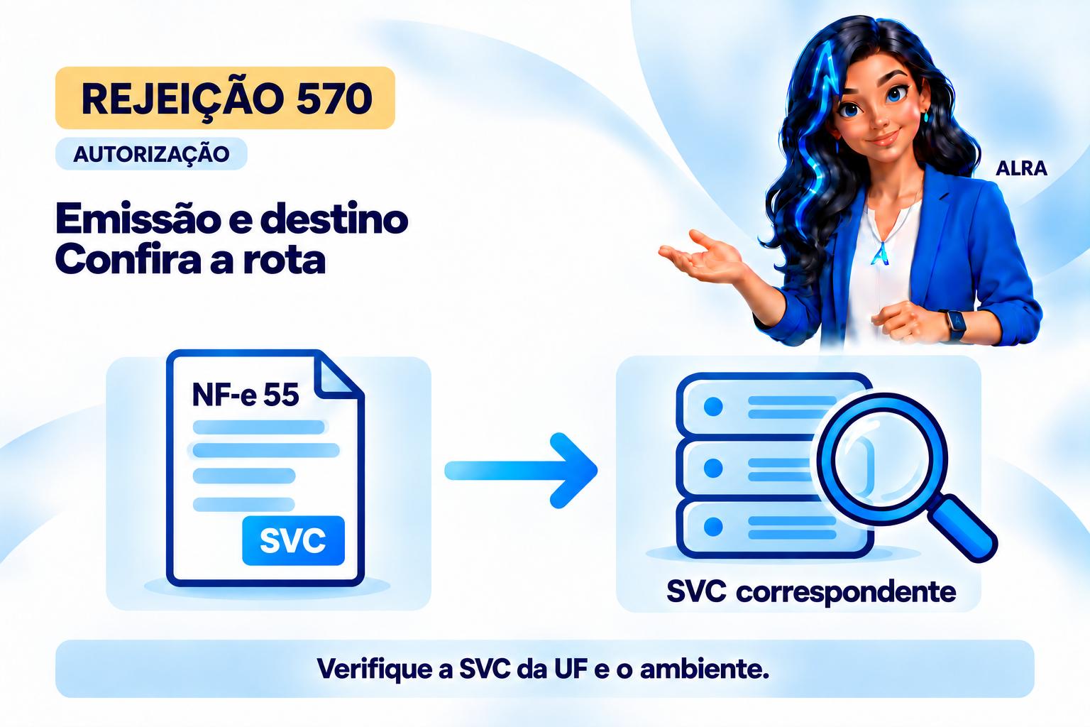 Capa ilustrada da ALRA: Rejeição 570: tipo de emissão e autorizador incompatíveis.