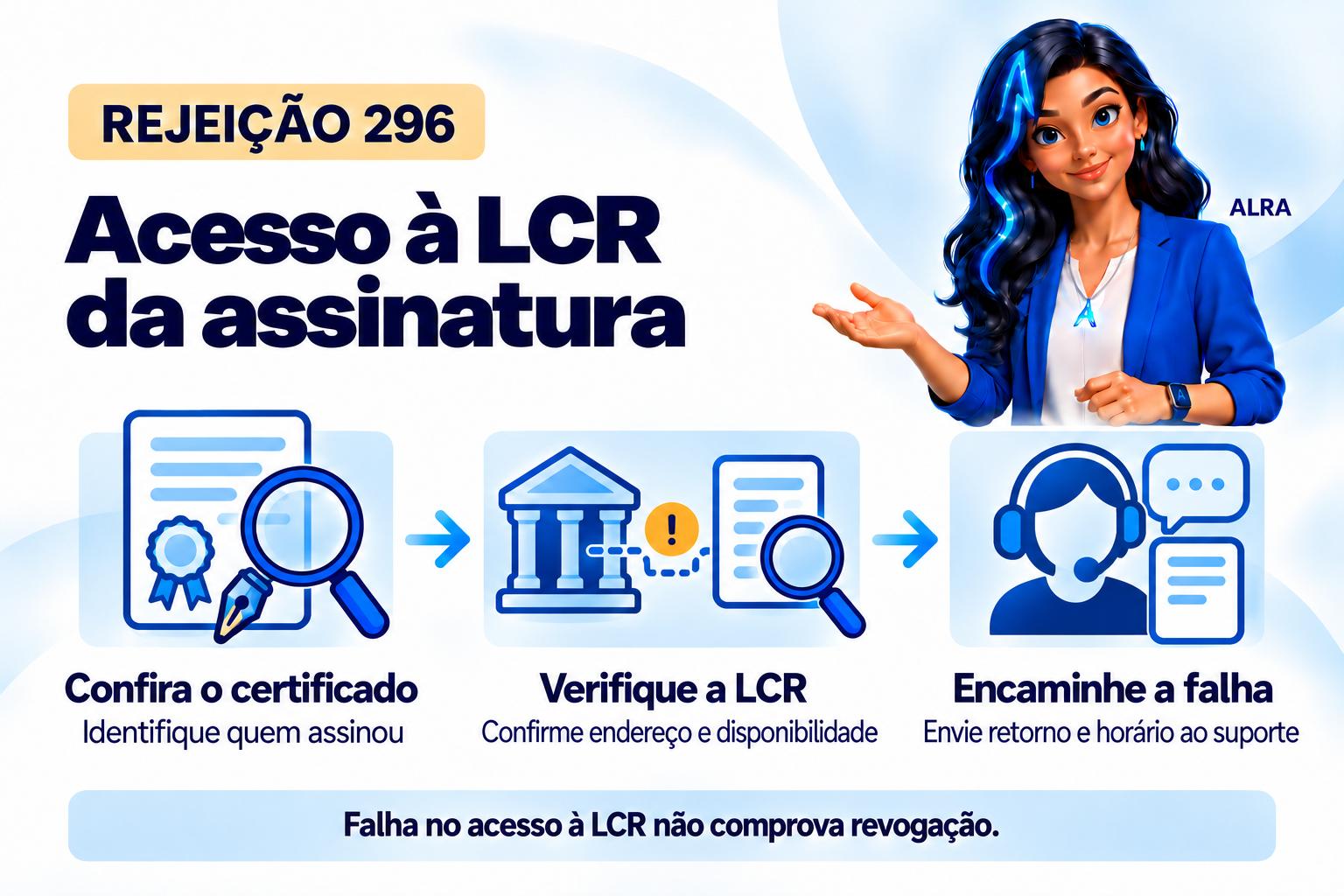 Capa ilustrada da ALRA: Rejeição 296: como tratar a falha de acesso à lista de certificados revogados.