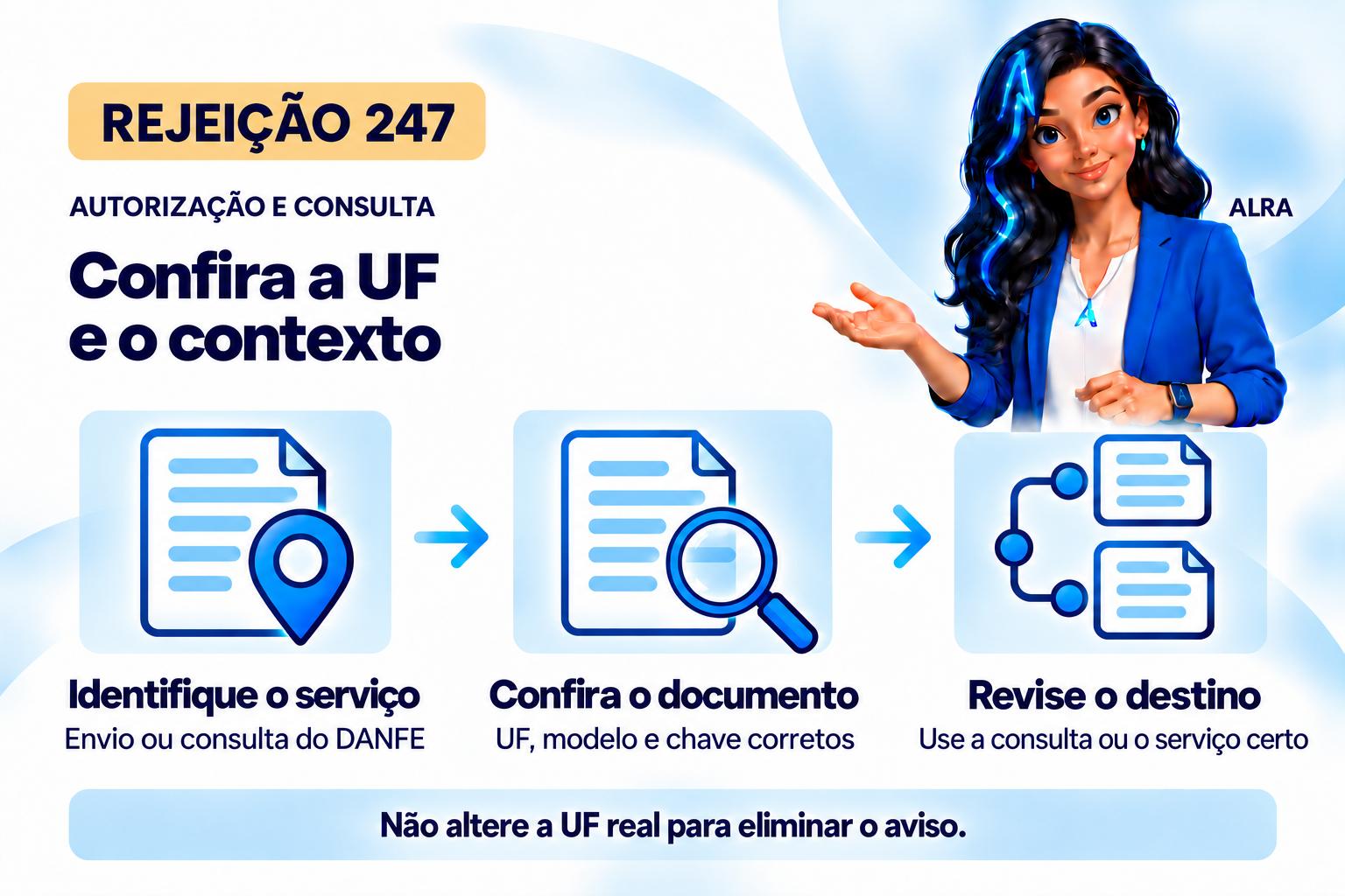 Capa ilustrada da ALRA: Rejeição 247: UF do emitente, autorizador e consulta por QR Code.