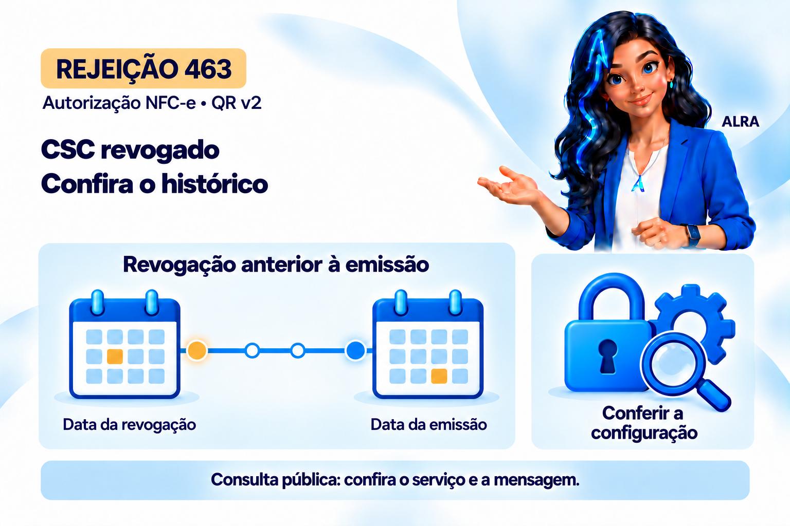 Capa ilustrada da ALRA: Rejeição 463 da NFC-e e consulta de CSC revogado.