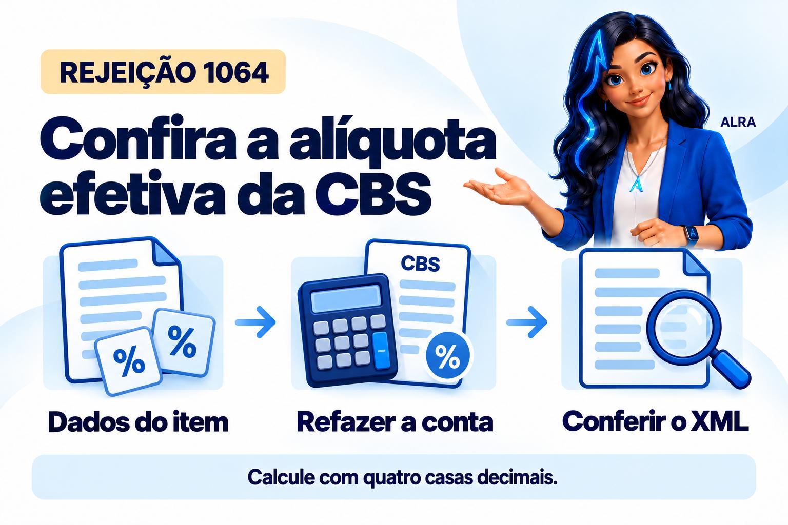 Capa ilustrada da ALRA: Rejeição 1064: recalcule a alíquota efetiva da CBS com quatro casas.