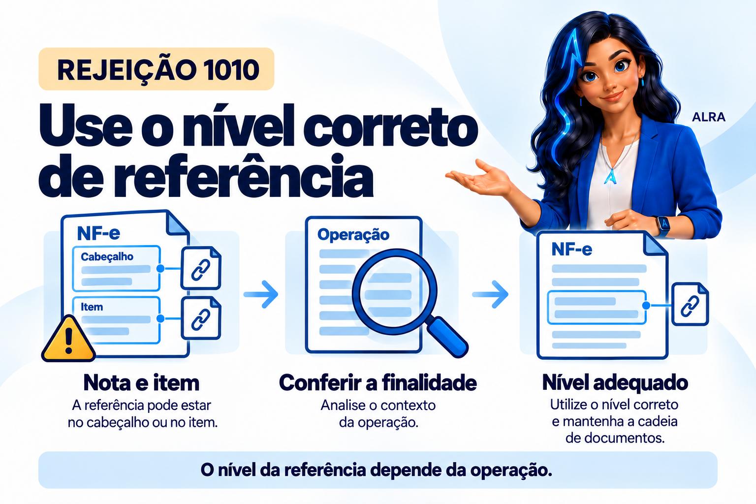 Capa ilustrada da ALRA: Rejeição 1010: escolha o nível correto de referência na NF-e.