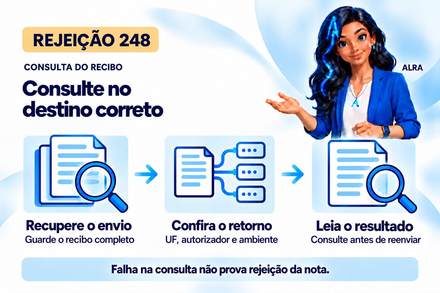 Capa ilustrada da ALRA: Rejeição 248: como consultar o recibo no autorizador correto.
