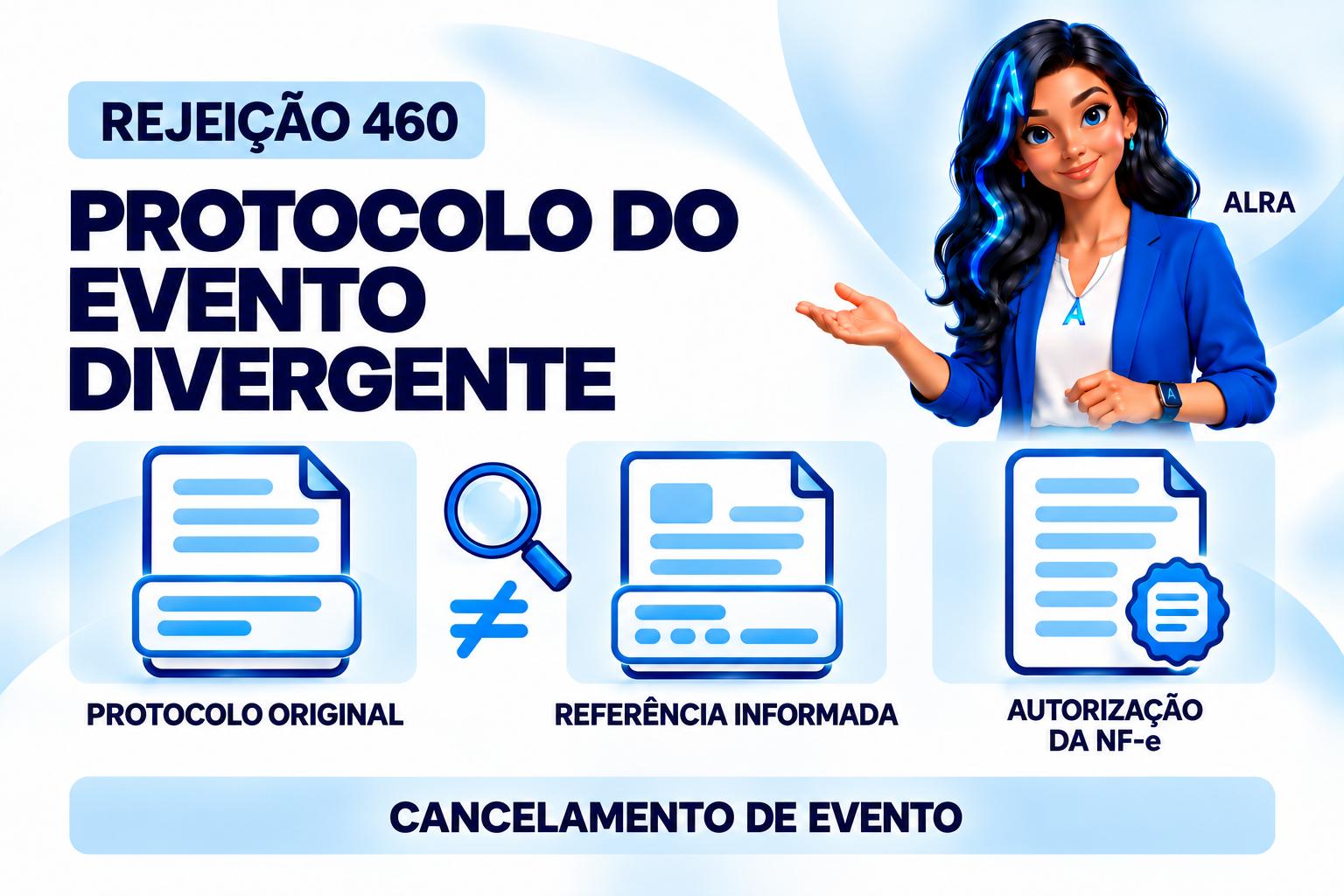 Capa ilustrada da ALRA: Rejeição 460: use o protocolo do evento que será cancelado.