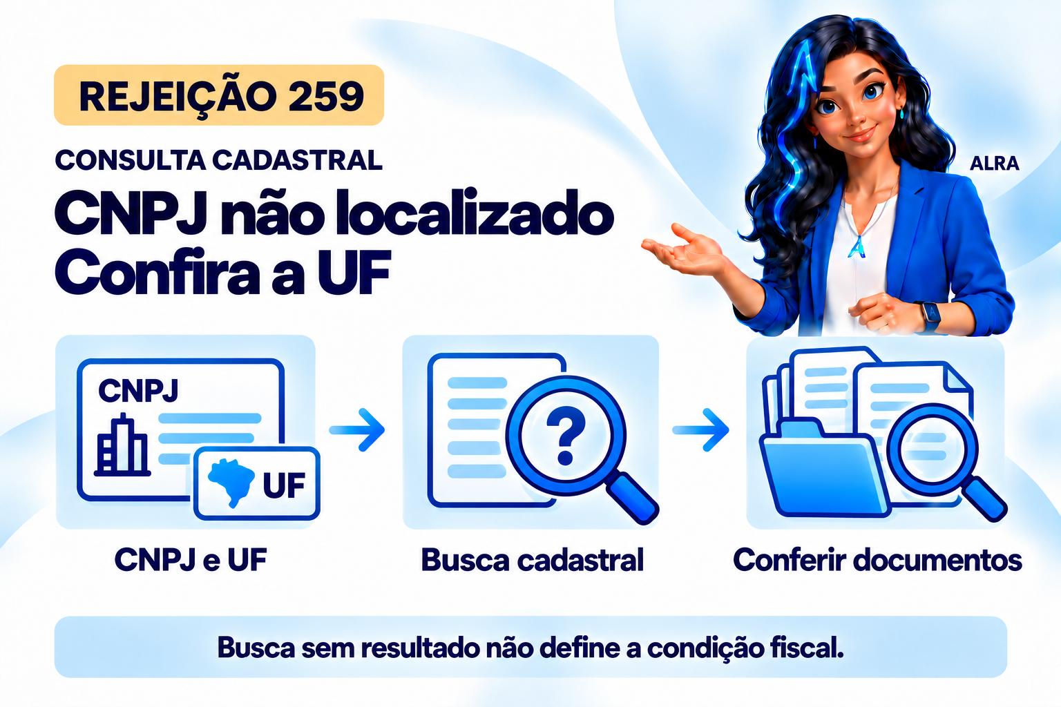 Capa ilustrada da ALRA: Rejeição 259: CNPJ não encontrado como contribuinte na UF consultada.